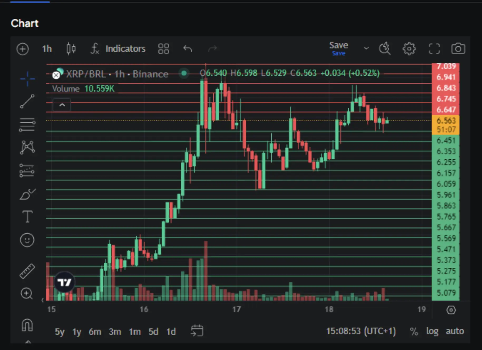 Best Crypto Trading Bots