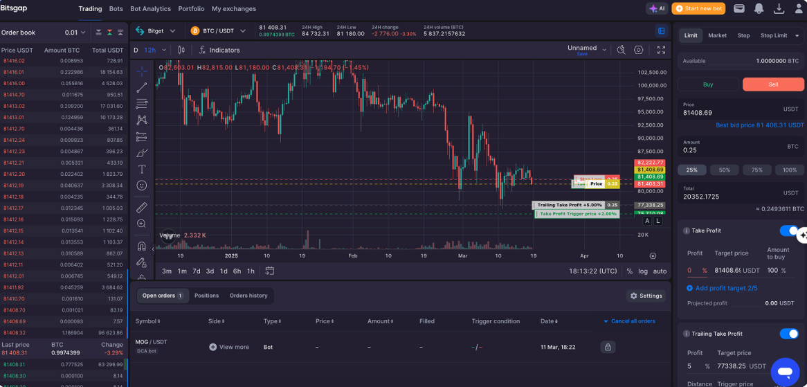 Automated trading bots