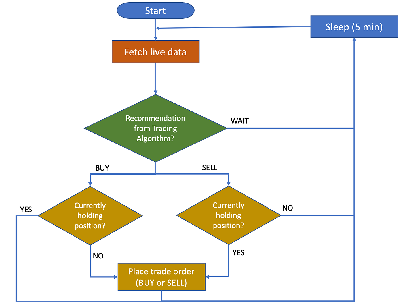 Best crypto trading bots free
