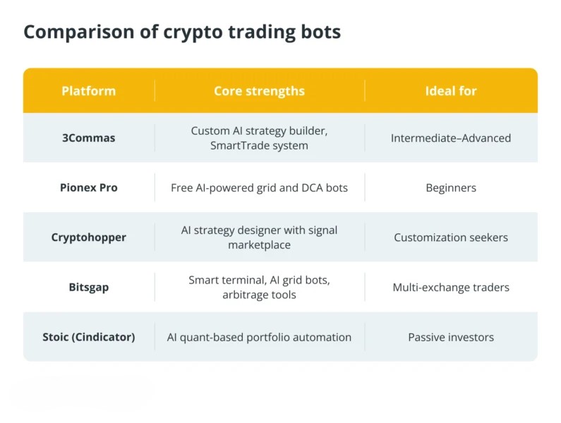 Crypto trading bots